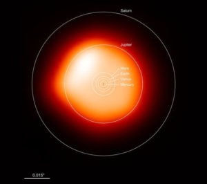 If Betelgeuse was at the centre of our Solar System, its body would stretch out to brush the edges of Jupiter's orbit. 